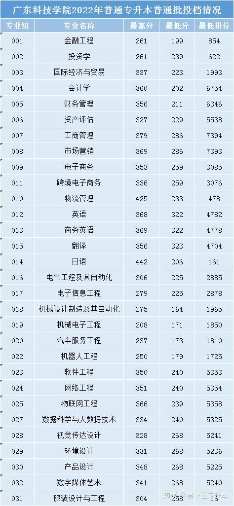 广州商业大学录取分数线_广东商学院录取分数线2021_广州商学院录取分数线