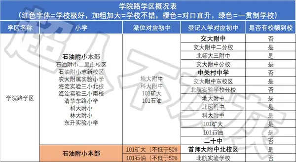 2024年北京家长帮幼升小_幼升小北京_北京幼升小程序