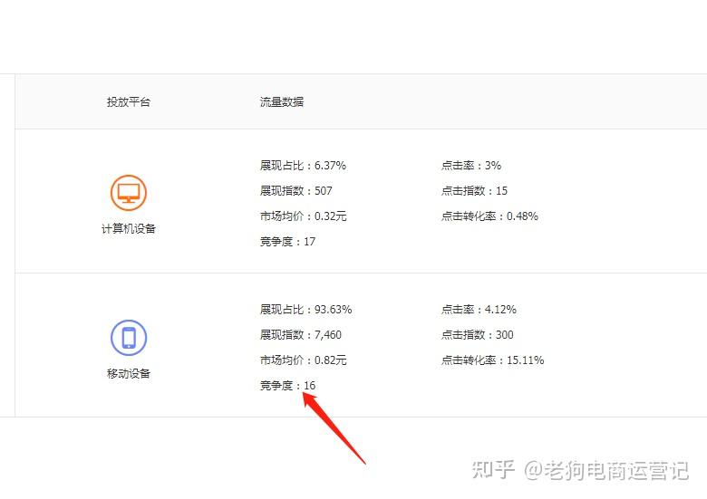 电商巨头如何保障用户在线购物体验