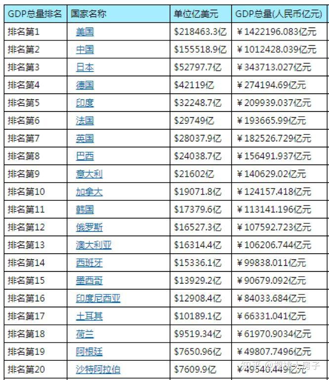 劳均gdp_单中心or多中心 求证中国城市群的合理空间结构