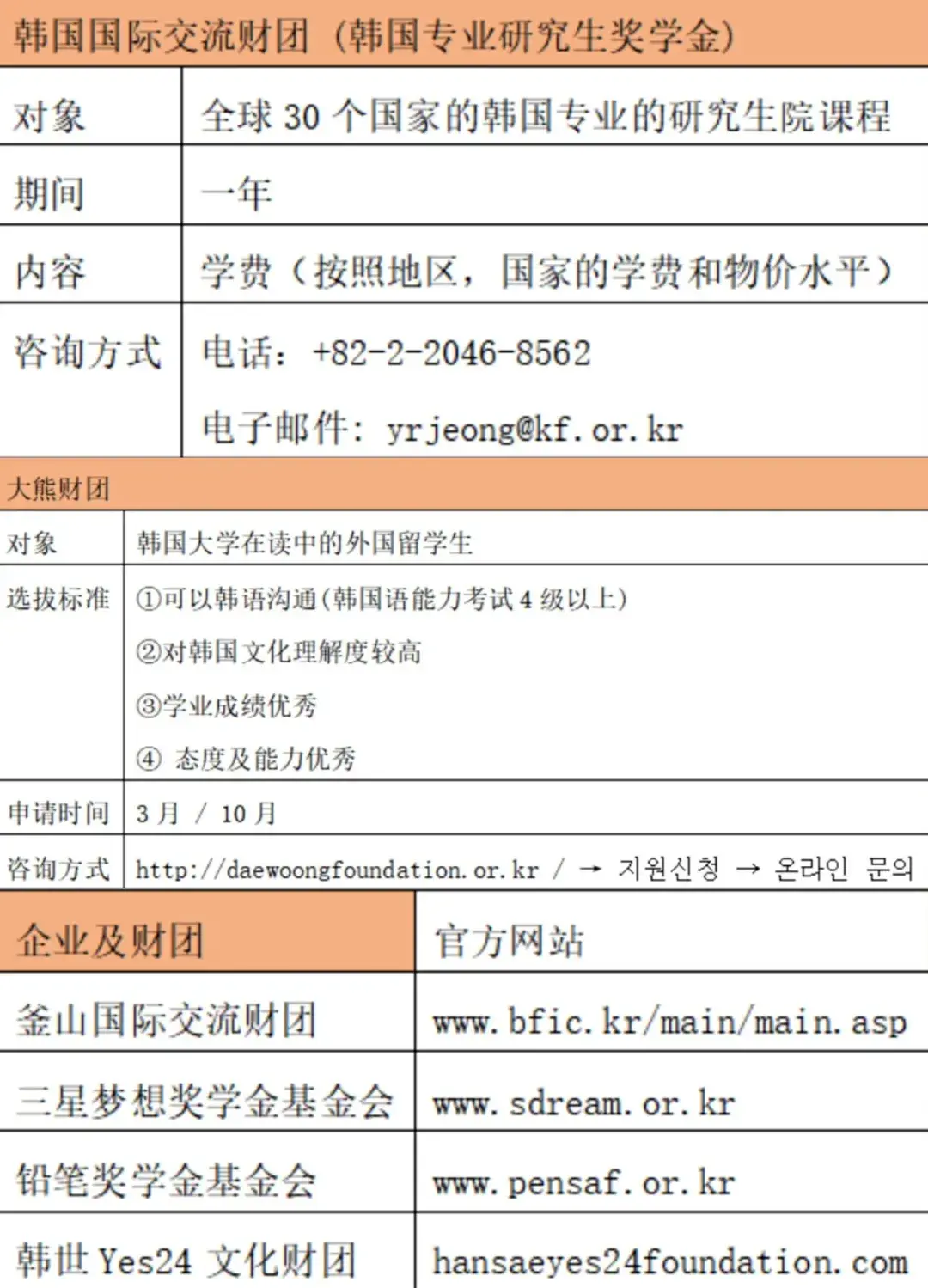 筑梦首尔| 如何薅韩国留学的羊毛？韩国留学奖学金种类都有哪些？ - 知乎