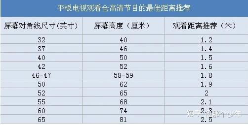 双十一电视机选购指南客厅电视选多大尺寸合适电视机哪个品牌好