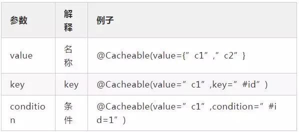 16个Spring注解,你知道的有几个? 16个Spring注解,你知道的有几个?