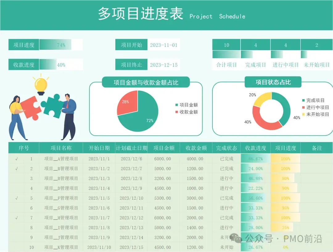 通俗易懂的讲透项目管理必备图表大全:从规划到执行的高效工具【文末附可编辑项目汇报模板下载】 - 知乎