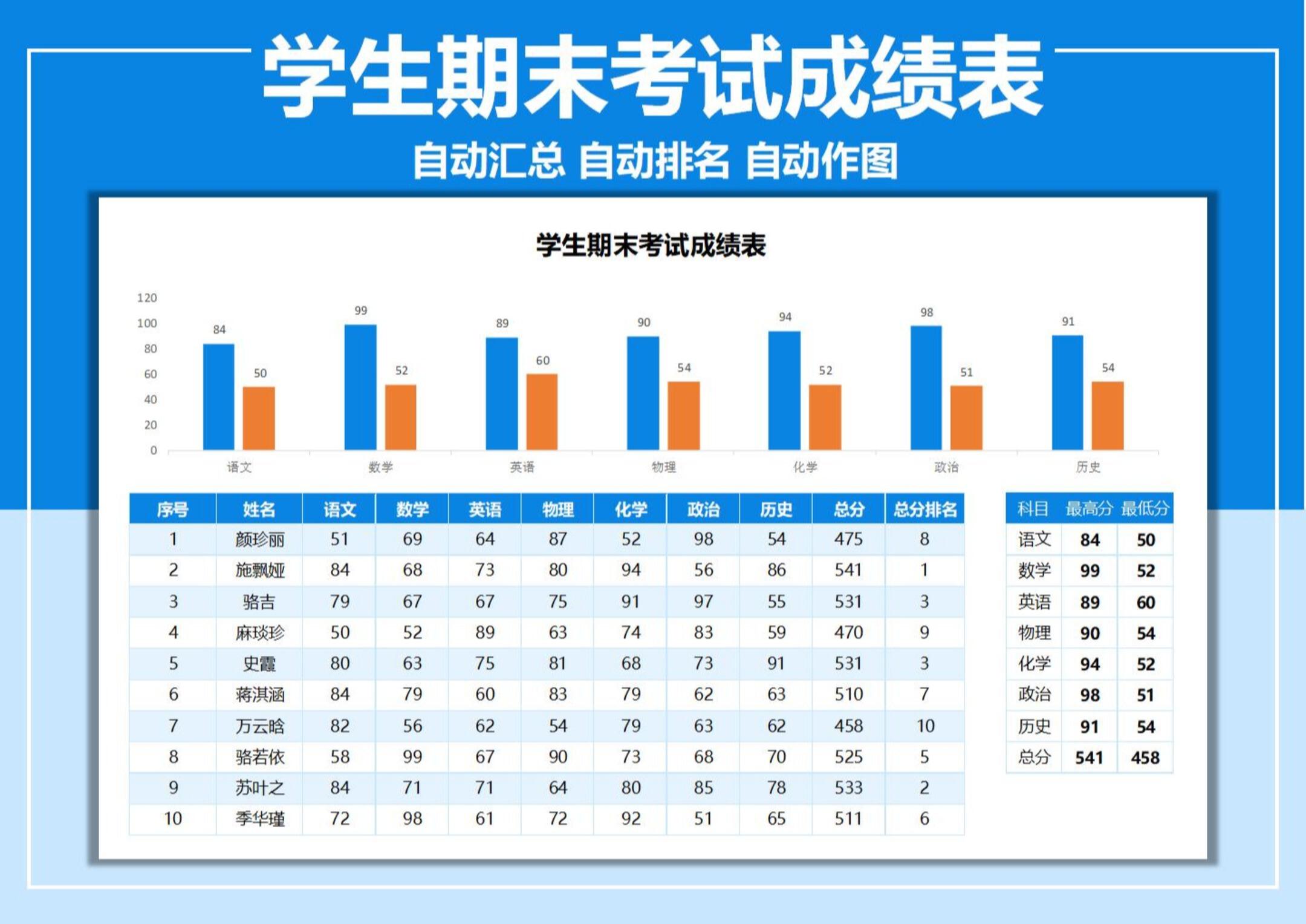 成绩统计表excel模板分享