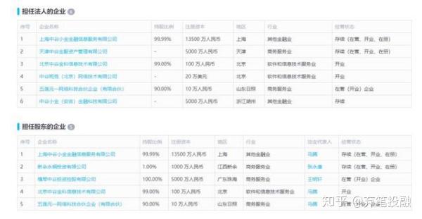 如何评价中谷小金出品的小金理财?