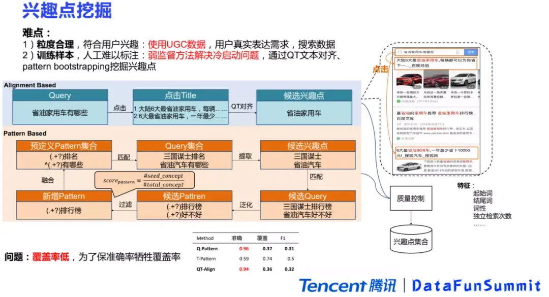 腾讯基于兴趣点图谱的内容理解