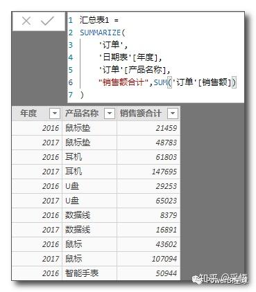 数据可视化之DAX篇(十九)值得你深入了解的函数:SUMMARIZE 数据可视化之DAX篇(十九)值得你深入了解的函数:SUMMARIZE
