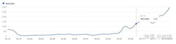 干货分享 适合新手卖家的小单量搜索玩法 实操全面解析案例 知乎