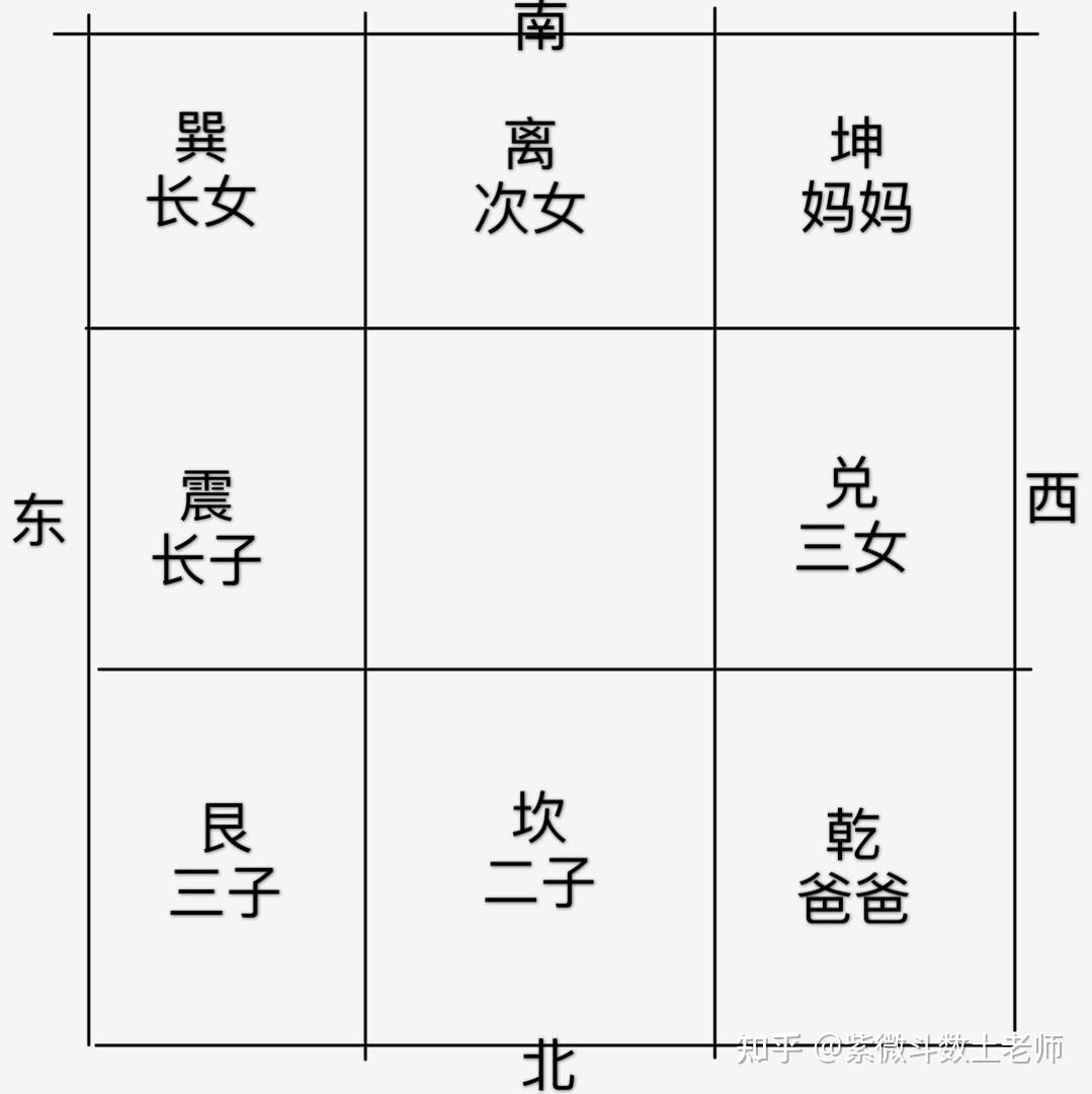 紫微斗数的科普- 知乎
