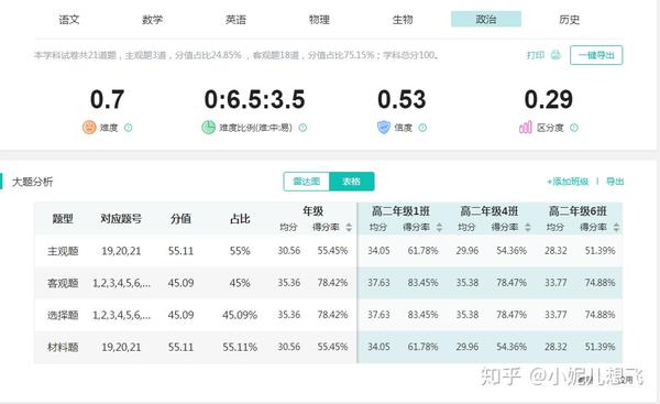 信息技术助力学科在线教学"钉钉 智学网"助力学科精准在线教学