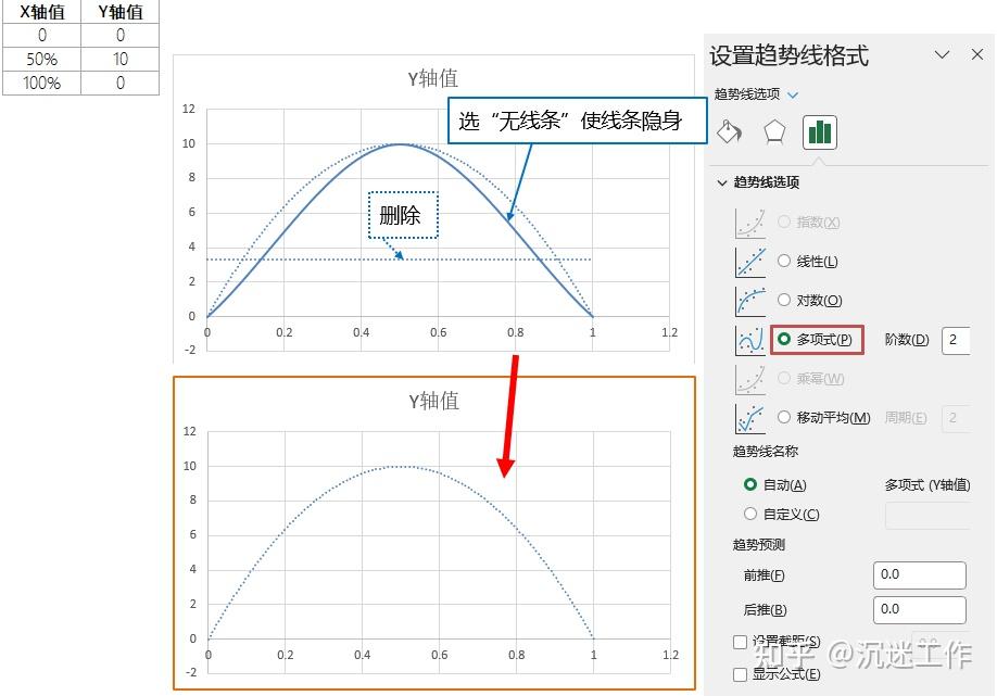 excel 绘制曲线 