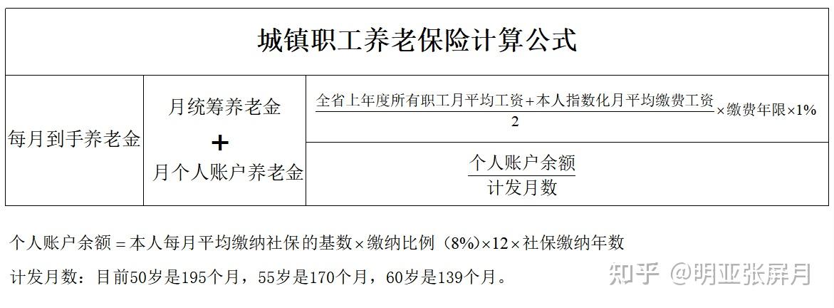 沈阳市养老金调整(沈阳市退休人员养老金调整细则)