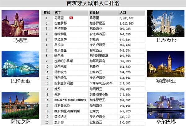 西班牙足球地理 太阳海岸奔放热情 知乎