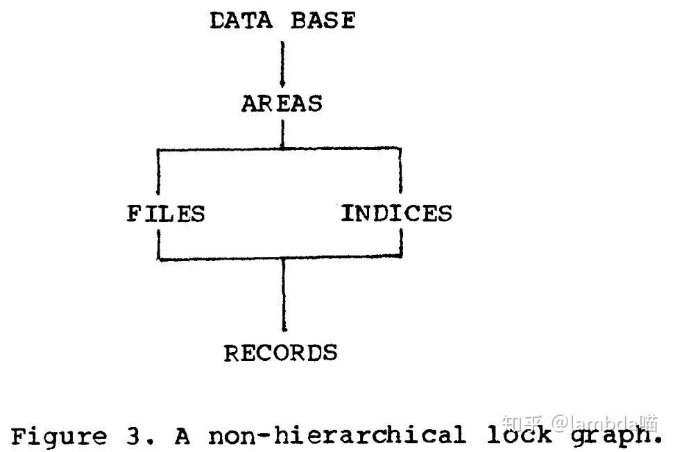 Granularity of Locks - 知乎
