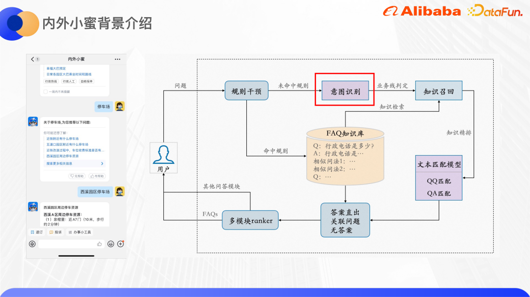 基于知识增强和预训练大模型的 Query 意图识别 - 知乎