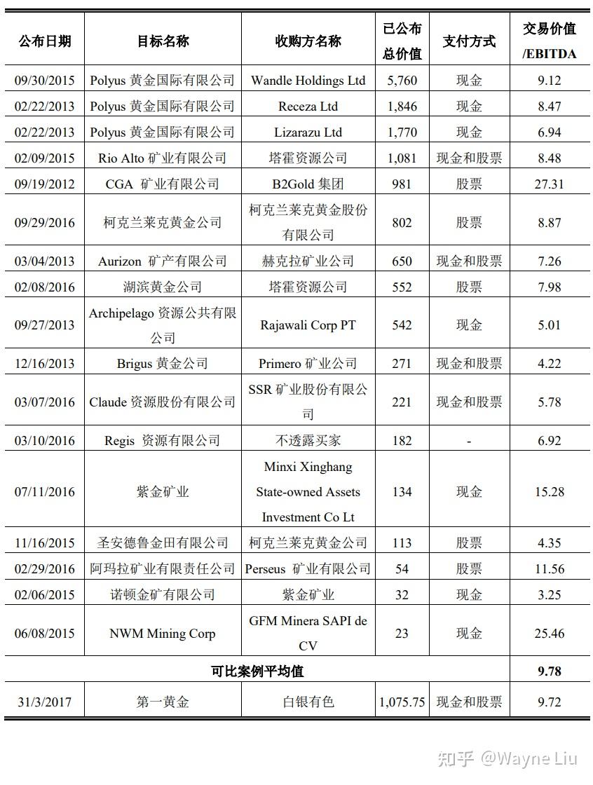 白银有色金属公司历届领导(白银有色集团公司历任董事长名单)