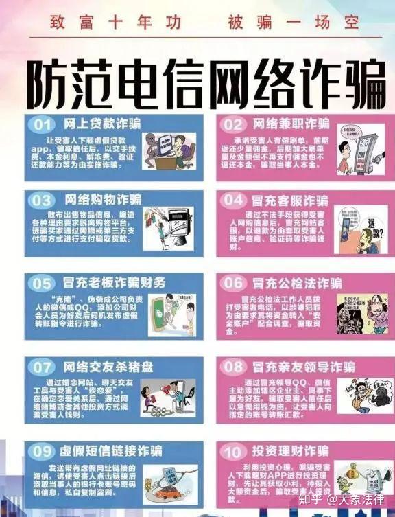 电信诈骗需谨慎，提高警惕防套路！ - 知乎