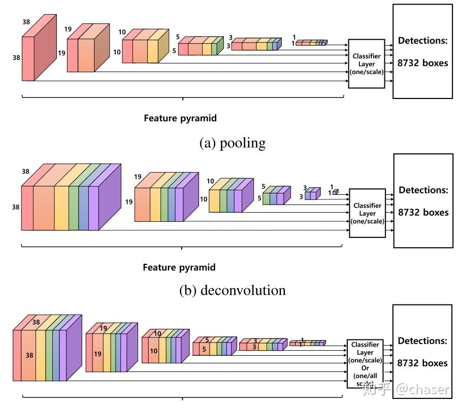 2. rainbow concatenation
