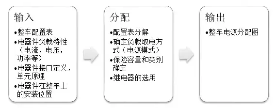 整车电源分配与保险选型策略 知乎