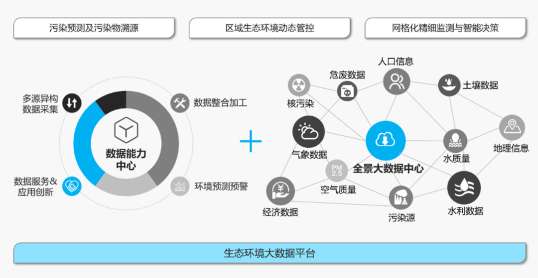 智慧城市生态圈图片