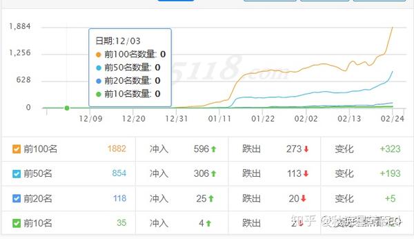 【疫情之下】【2020】seo出路究竟在何方?【实战者剖析】 乐思大数据采集