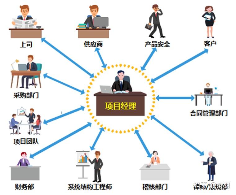 优秀的项目经理有哪些特征和素质 - 知乎