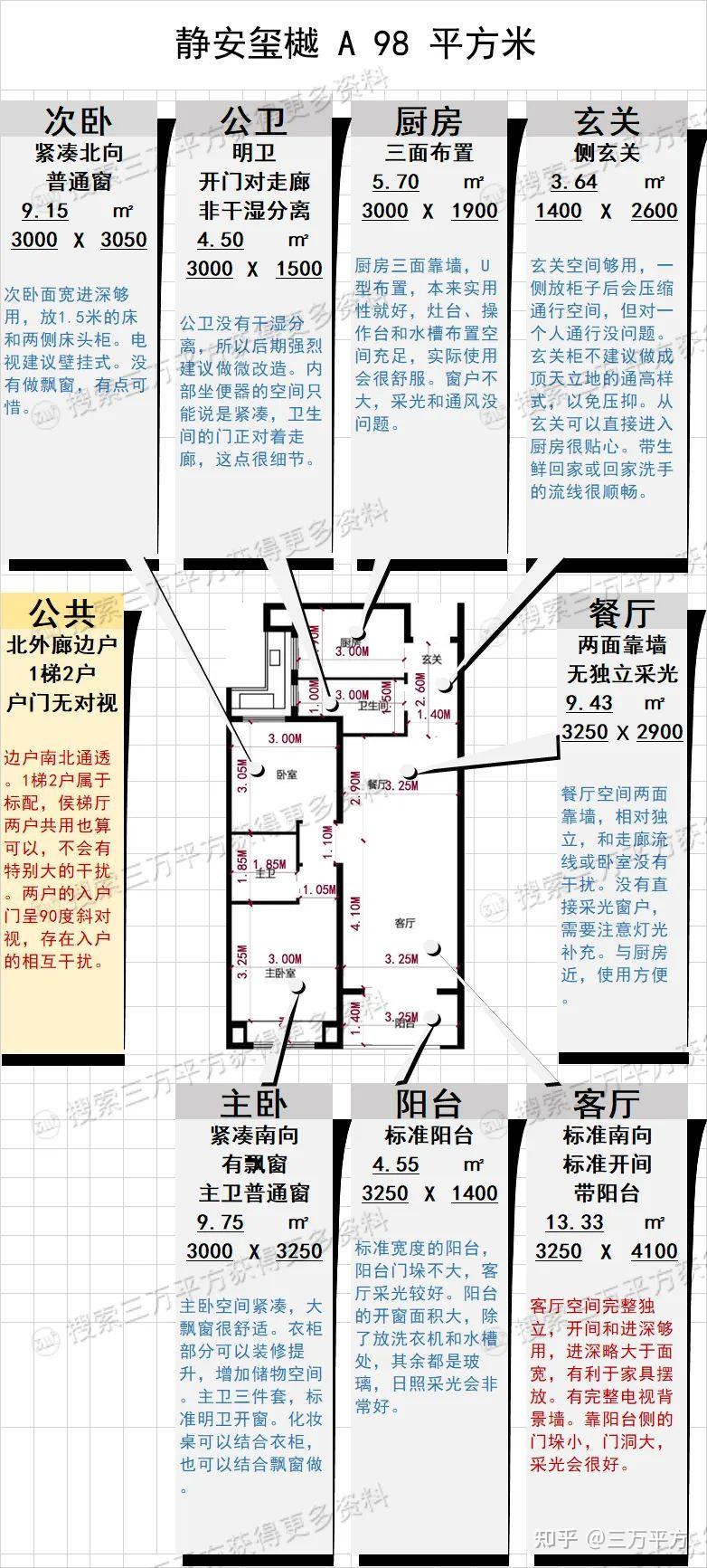 特点鲜明,预计冷热共存|【静安玺樾】深度理解、独立观点和独家评测 - 知乎