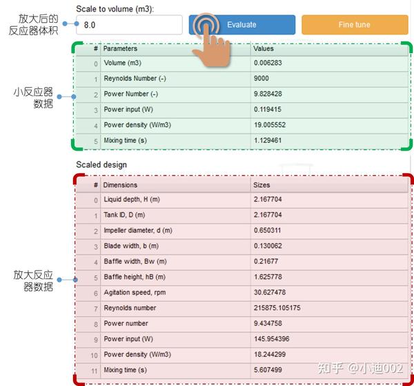 生物反应器技术开发 | 动力学集成的CFD模型用于DHA一步式发酵放大 - 知乎