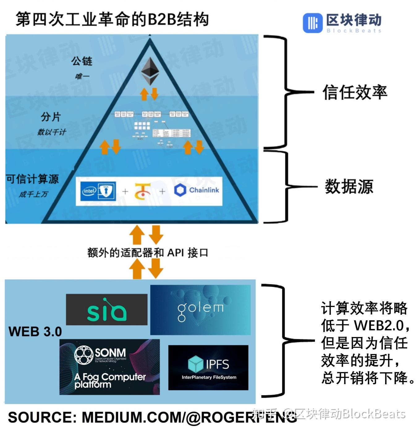 为什么只有以太坊能运行具备商业价值的智能合约？ - 知乎
