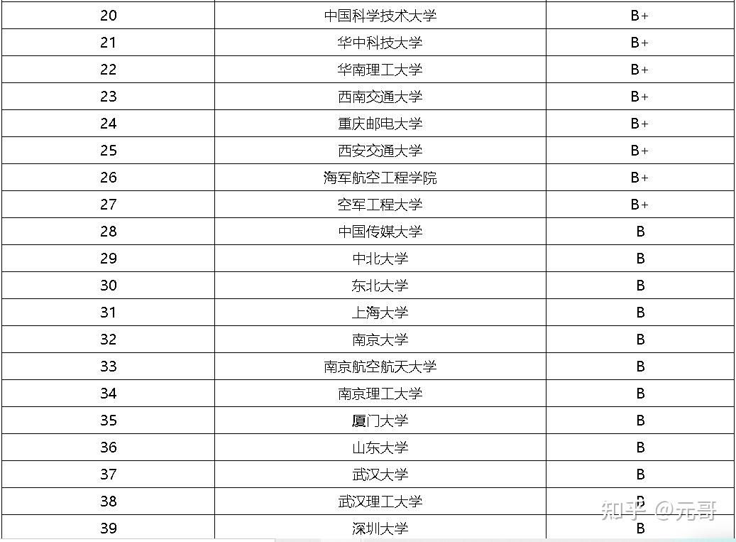 致2022南京邮电大学电子通信考研学子