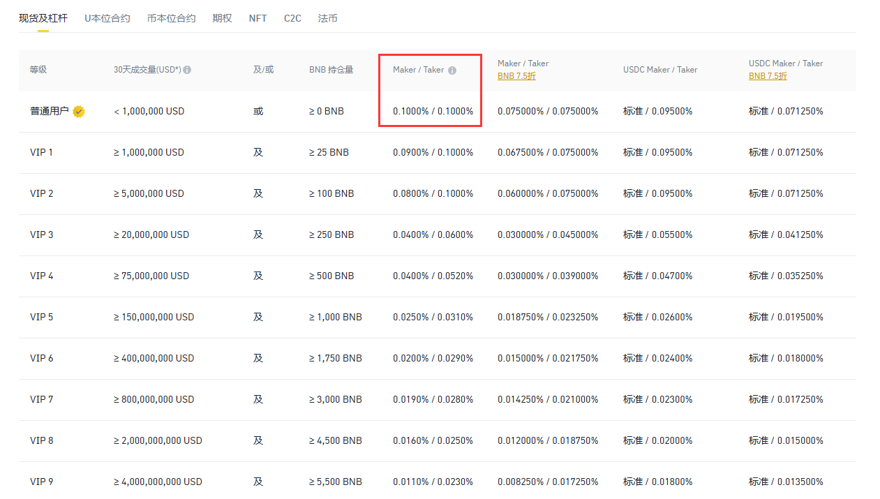 币圈手续费返佣到底是真的还是套路？ - 知乎