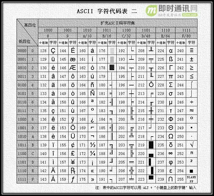 二进制对照表字母图片