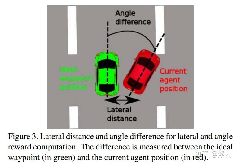 3s Rl Rotation Planning and Decision-Making for Autonomous Vehicles(RL-based) - 知乎