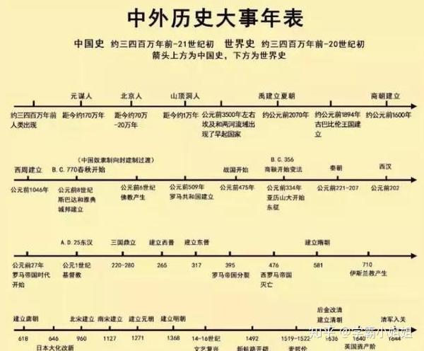 历史编年史是什么意思