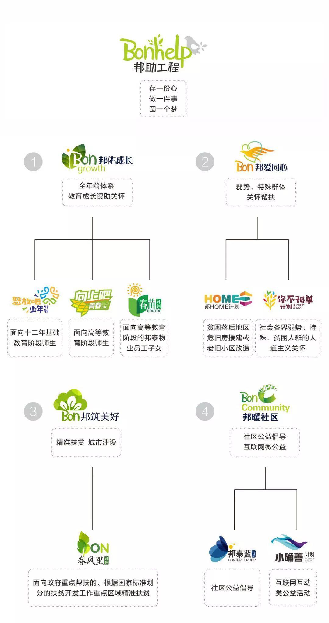 邦泰集团荣获第二届“四川慈善奖”最具爱心捐赠企业称号 - 知乎