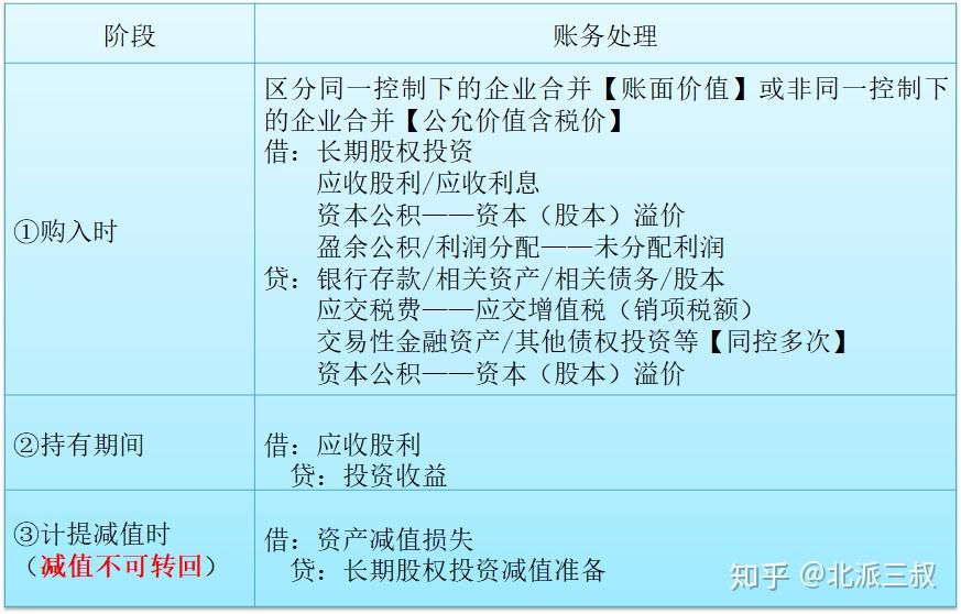 股利支付比率_比率股利支付什么意思_股利比例