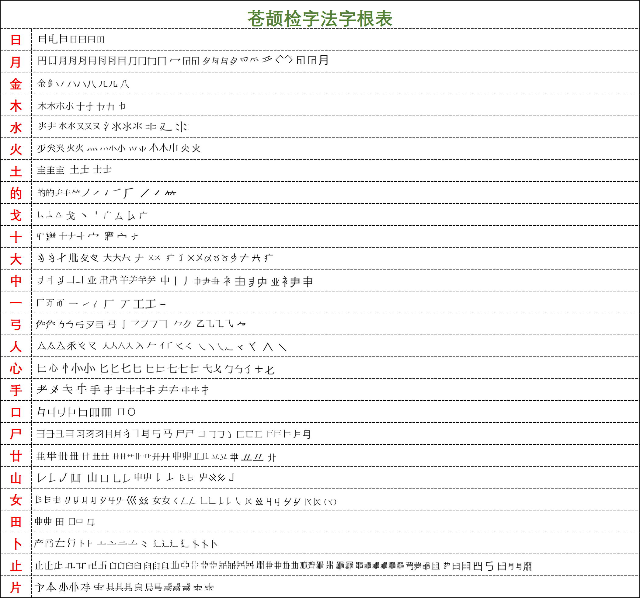 苍颉检字法字根表 - 知乎