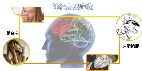 头昏脑胀、浑身乏力、无精打采,神经衰弱到底是怎样一种疾病? - 知乎