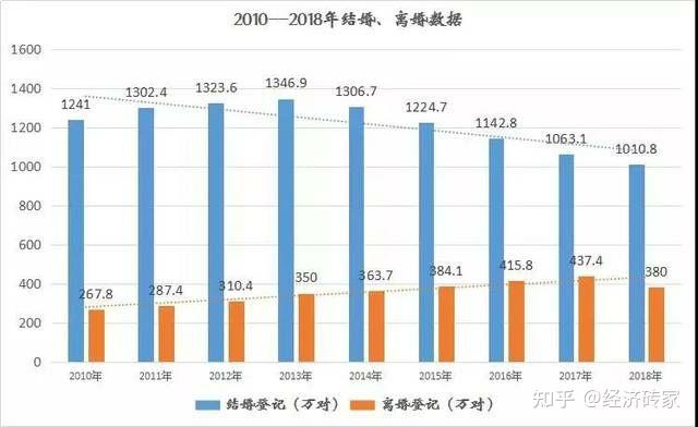 镇江人口2021总人数口_聚焦全面放开二孩政策两周年,楼市 窗口 是否被激活