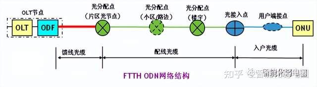 全网最全的三网合一建设方案，值得下载学习！ - 知乎