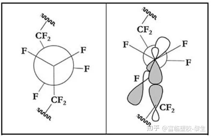 聚四氟乙烯结构图图片