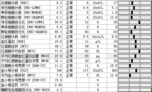 狗狗不幸高处坠落导致骨折该如何选择宠物医院和医生