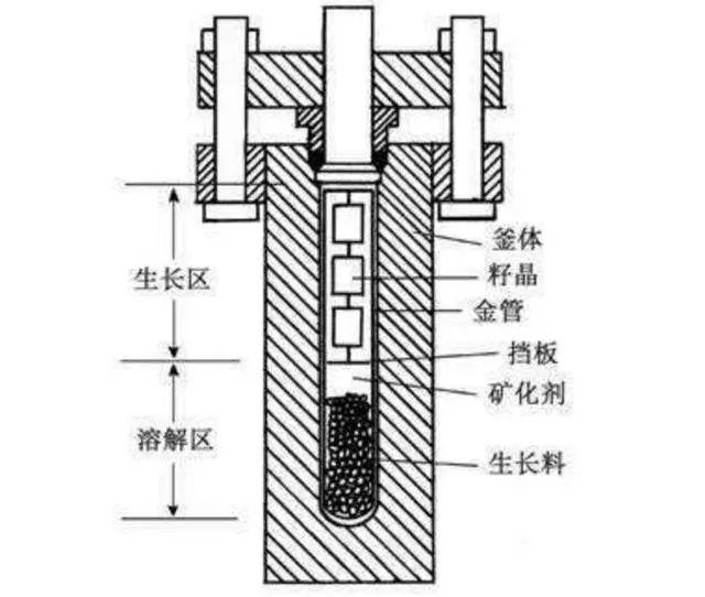 关于人工宝石学珠宝专业学什么的啊知乎的信息 第2张