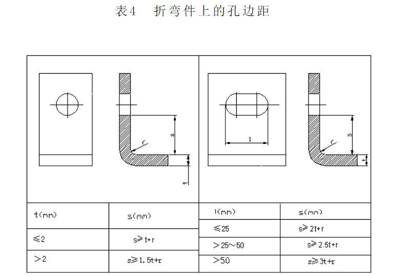 【材料工艺】一文了解金属板折弯工艺（附钣金加工工艺及成本分析） - 知乎