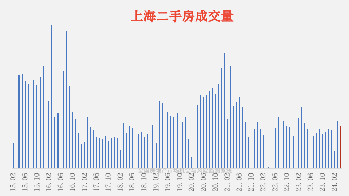 卖房!润出去,一线城市抛压大吗? - 知乎