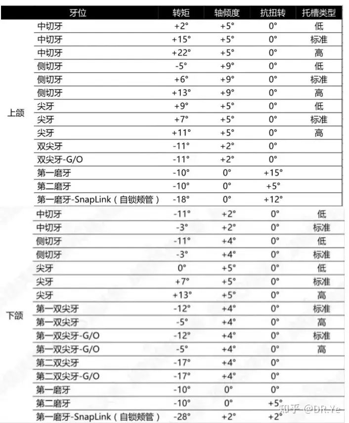 七,附录-托槽类型参数