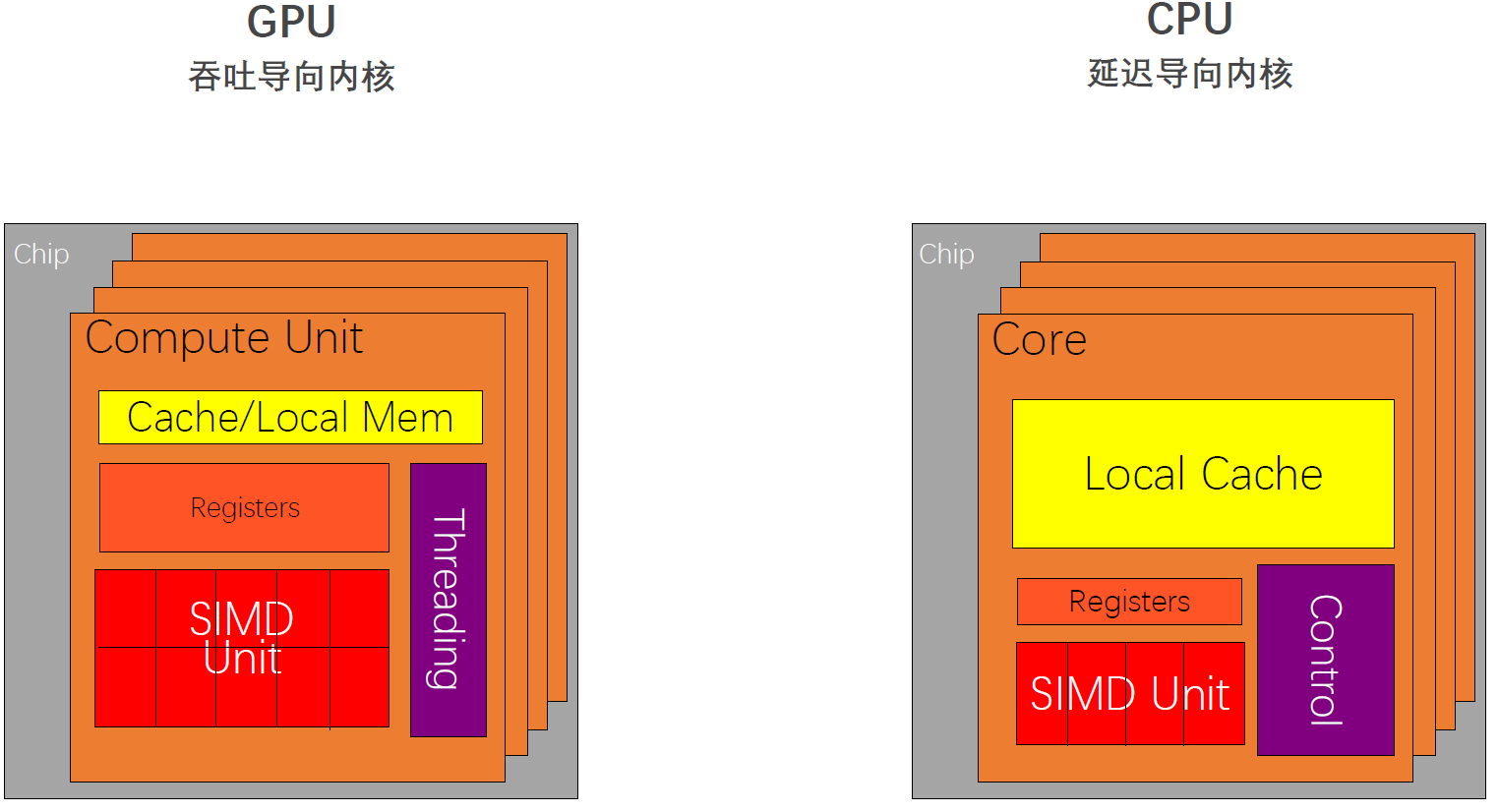 CUDA 编程(一)：CUDA C 编程及 GPU 基本知识 - 知乎