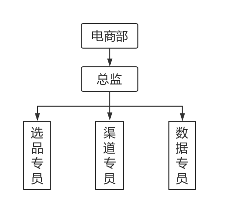 (一)组织架构