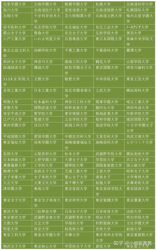 解读 日本留学 编入考试 大三编入 知乎